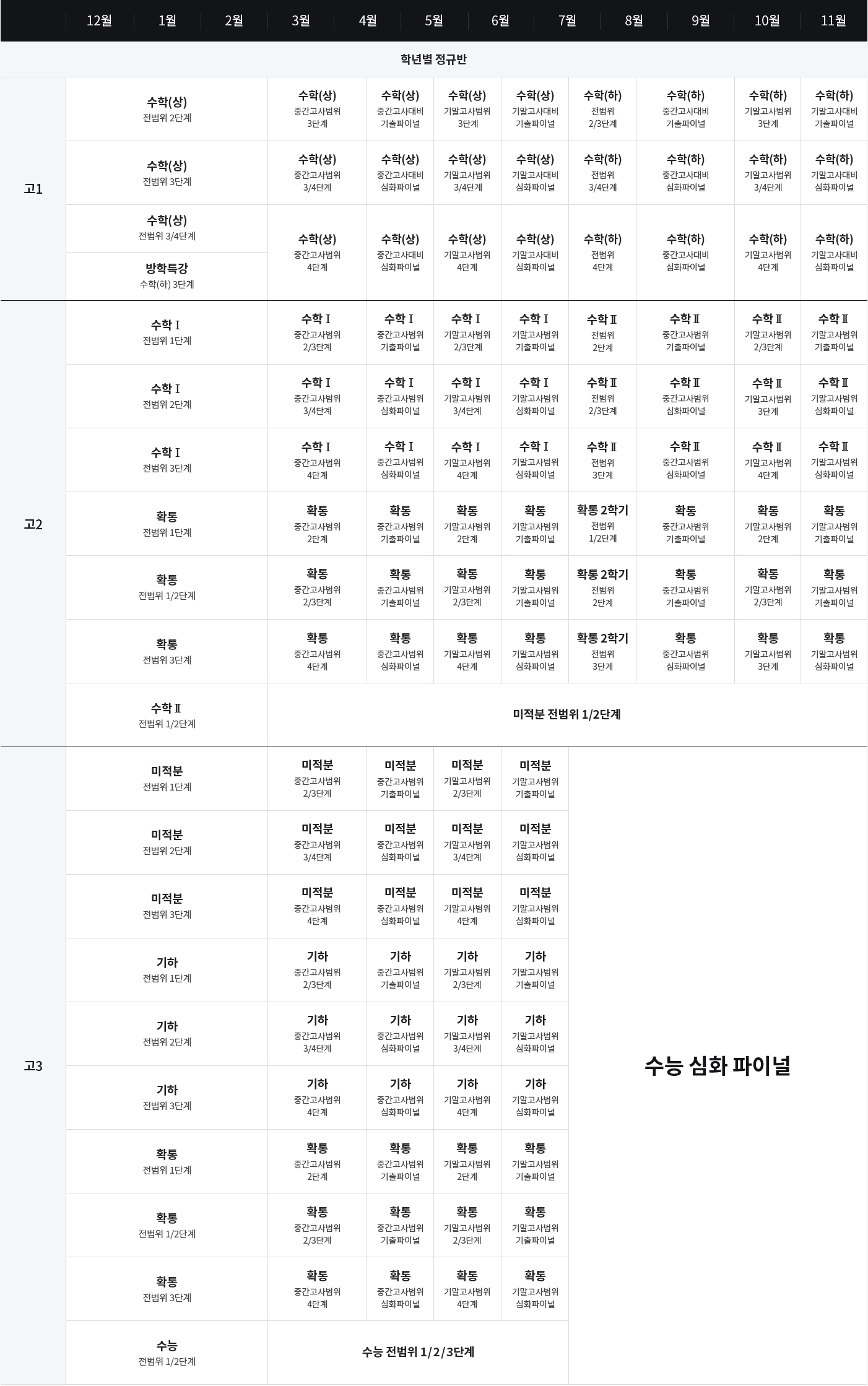 고등부 연간 수업계획